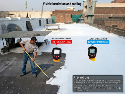 Thermal Insulation Paint for Heat Control
