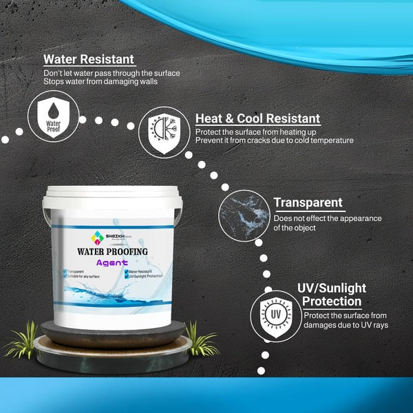 Waterproof Anti-Leakage Agent with Free Brush – Transparent Roof & Wall Crack Sealer